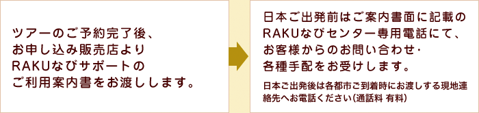 �c�A�[�̂��\�񊮗���A���\�����ݔ̔��X���RAKU�ȂуT�|�[�g�̂����p�ē��������n�����܂��B�����ē����ʂɋL�ڂ�RAKU�ȂуZ���^�[��p�d�b�ɂāA���q�l����̂��₢���킹�E�e���z�����󂯂��܂��B