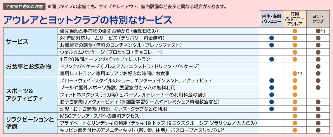 アウレアとヨットクラブの特別なサービス一覧の画像