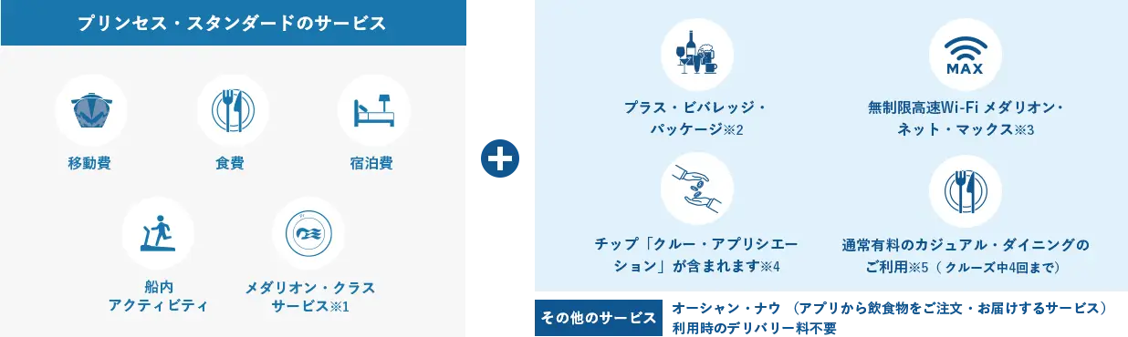 プリンセス・プラスの代金に含まれるもの一覧の画像