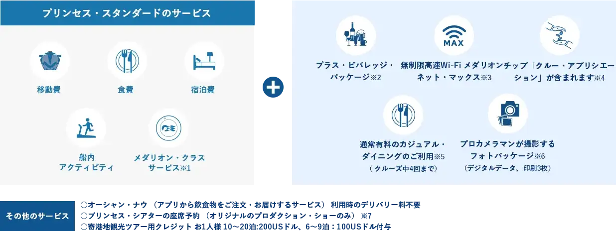 プリンセス・プレミアの代金に含まれるもの一覧の画像