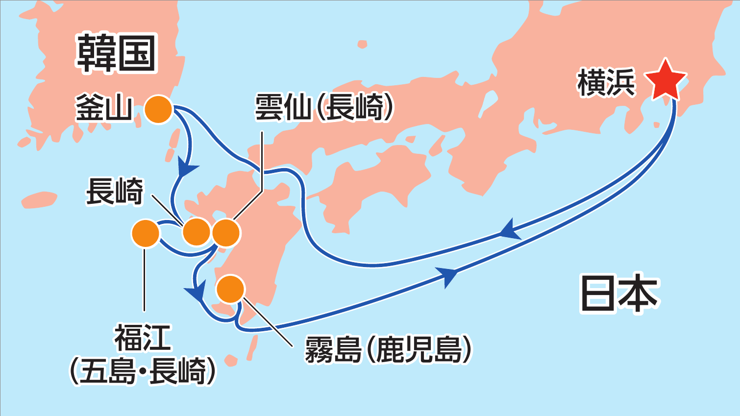 横浜から釜山(韓国)・長崎・福江(五島)・雲仙・霧島をめぐり横浜へ戻る航路図