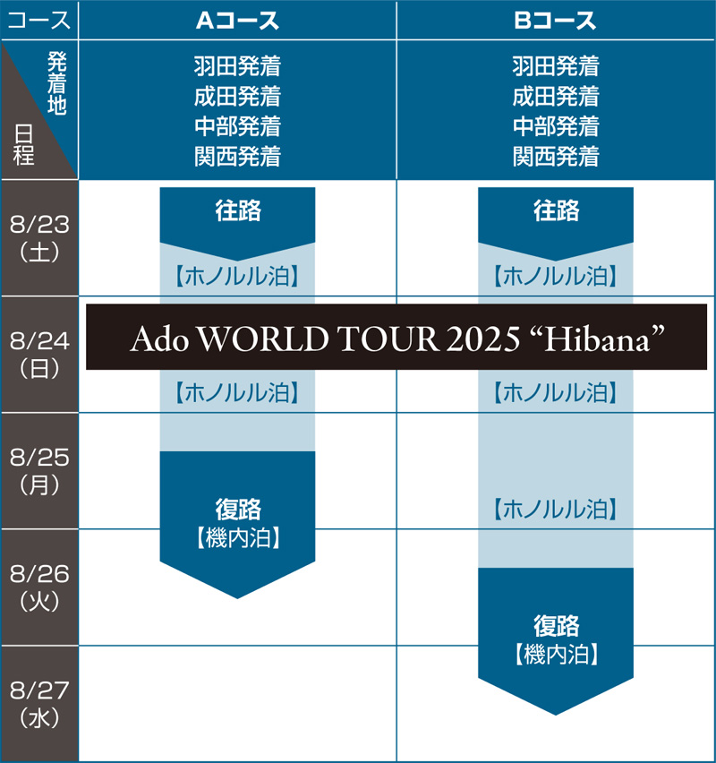 Ado HibanaWorld Tour 2025 Honolulu ツアー限定 Adoのドキドキ秘密基地有料会員限定 Ado WORLD TOUR 2025 “Hibana”観覧