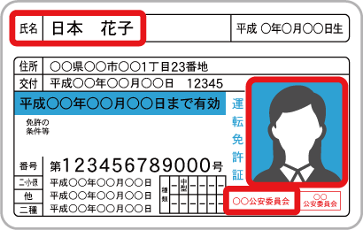 運転免許証