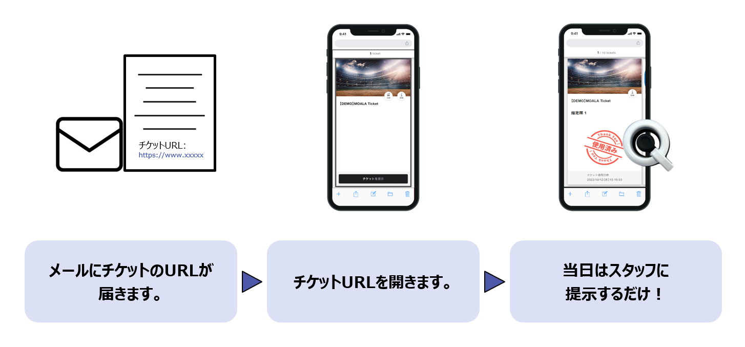 メールにチケットのURLが届きます。→チケットURLを開きます。→当日はスタッフに提示するだけ！