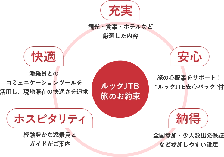 ルックJTB旅のお約束