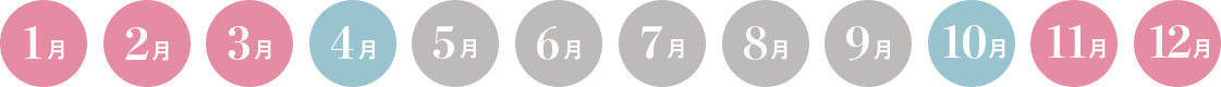 ドバイのベストシーズンカレンダー