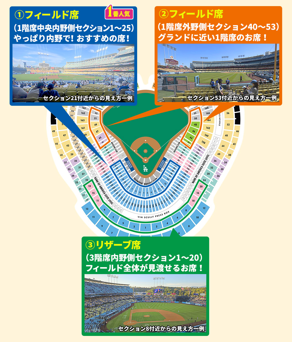 ドジャースタジアムの観戦席