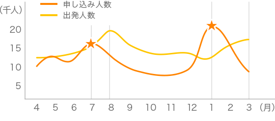 海外旅行いつから行けるか