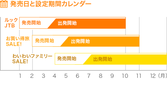 可能 いつから 海外 旅行