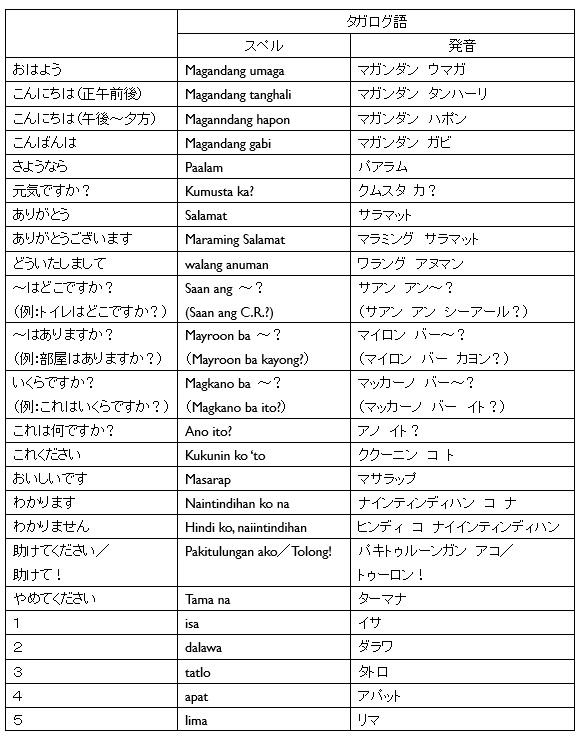 知っておくと便利 フィリピン旅で役立つタガログ語