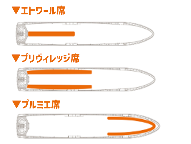 座席の位置は3種類✨️