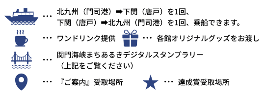 特典概要