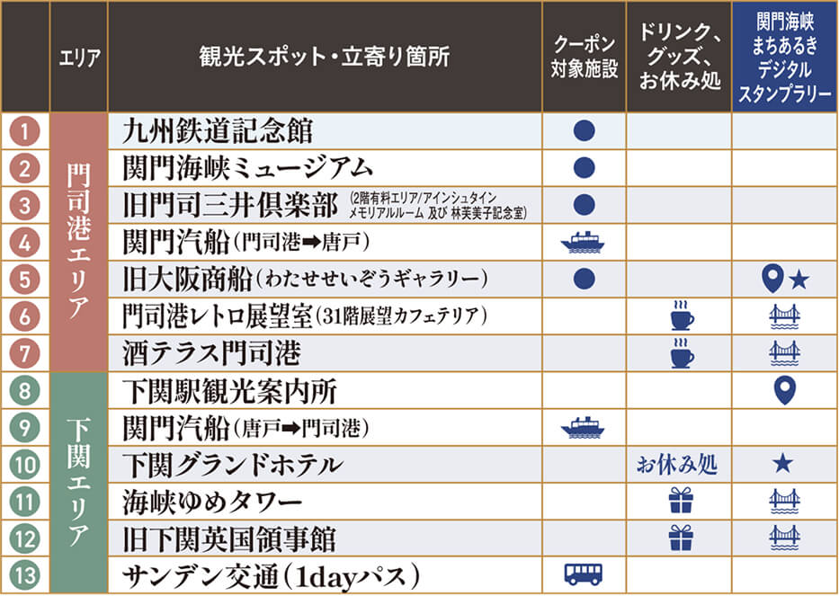 クーポン使用リスト