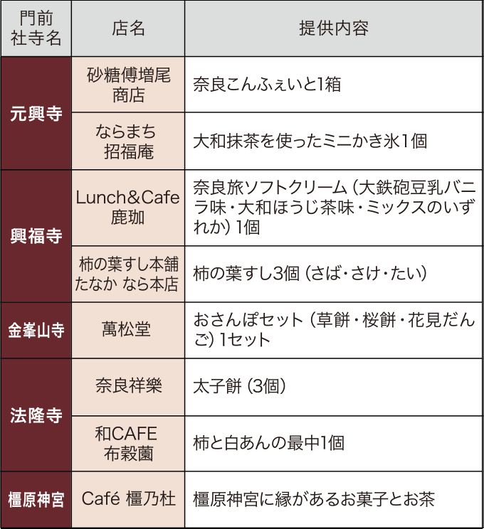 提供内容