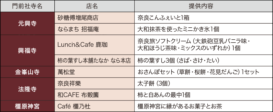 提供内容