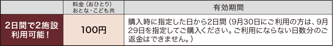 有効期間