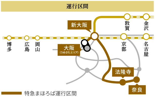 運行区間