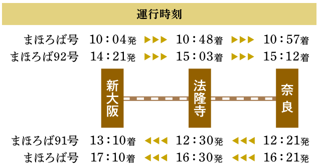 運行時刻