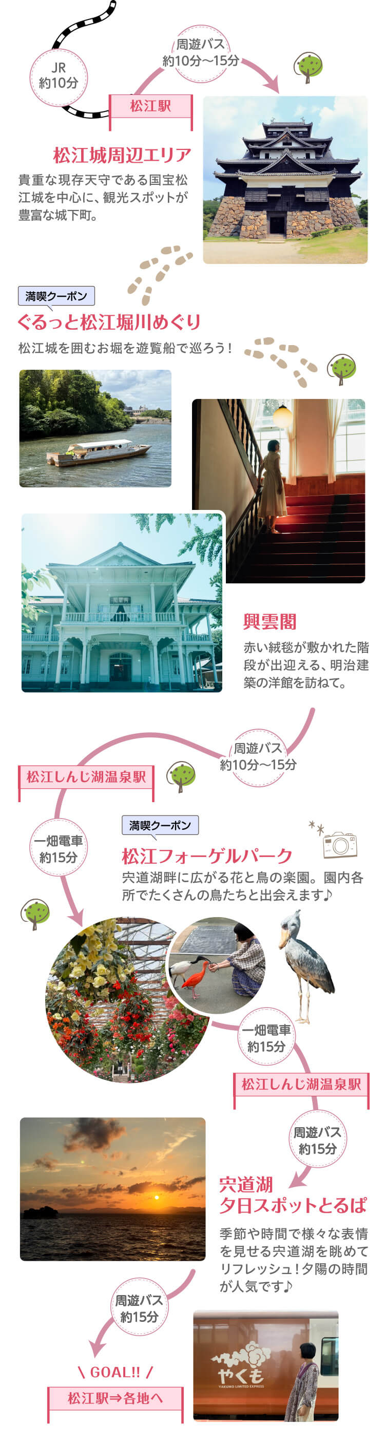 モデルコース　Day2