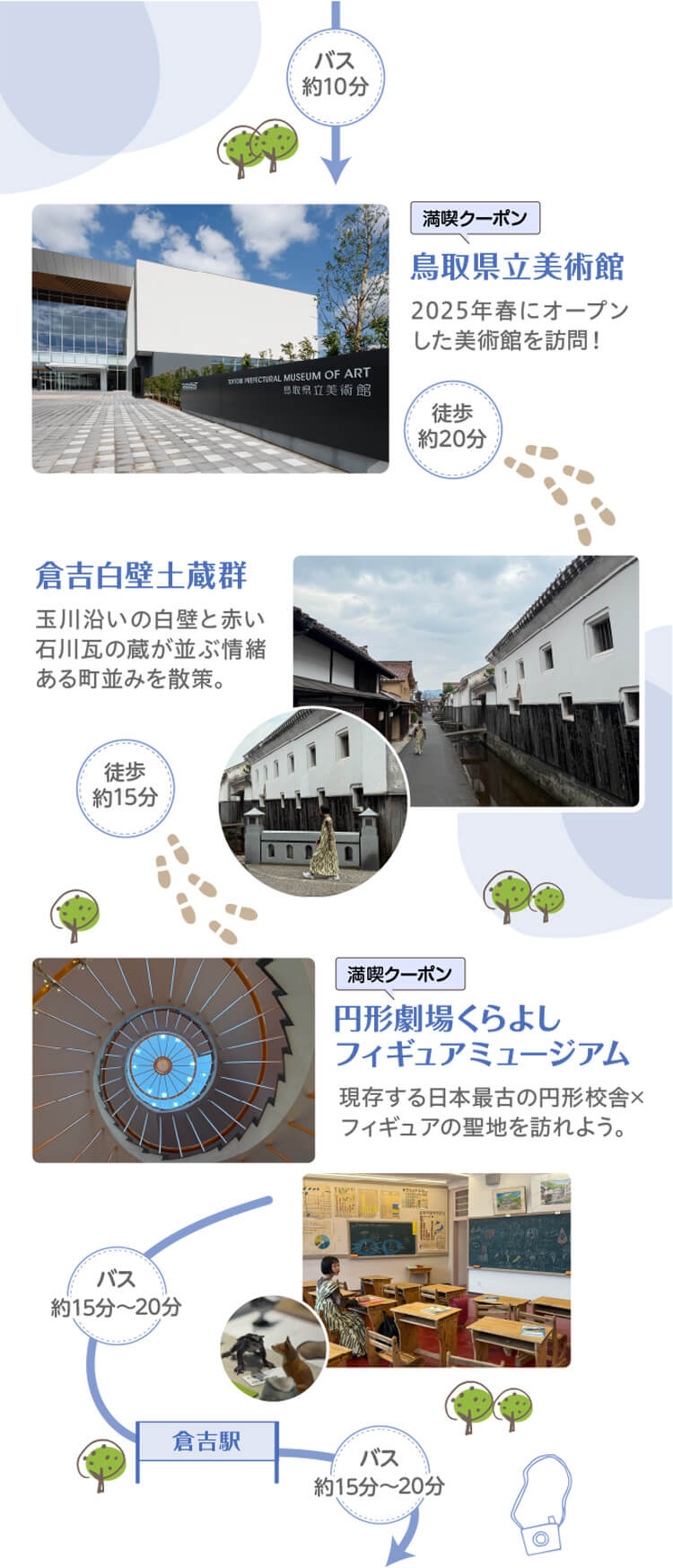 モデルコース　Day１