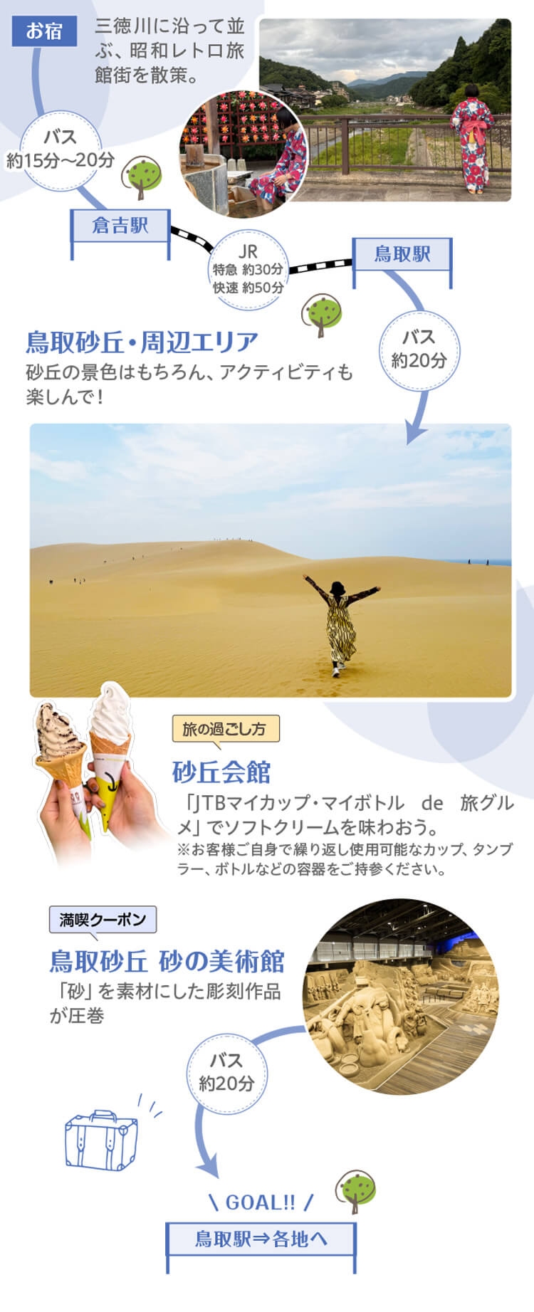 モデルコース　Day2