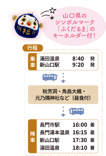 バスツアーの行動予定表