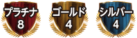 プラチナ8 ゴールド4 シルバー4
