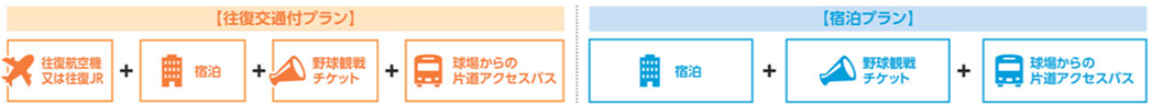 JTB特別野球観戦プランに含まれるもの