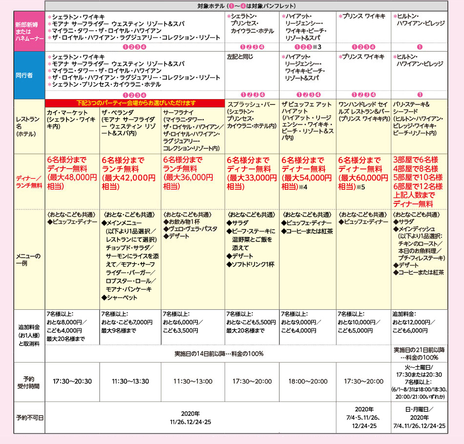 ルックjtbハワイ 新郎新婦 同行者 ハネムーナーへ嬉しい特典