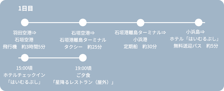 1日目スケジュール