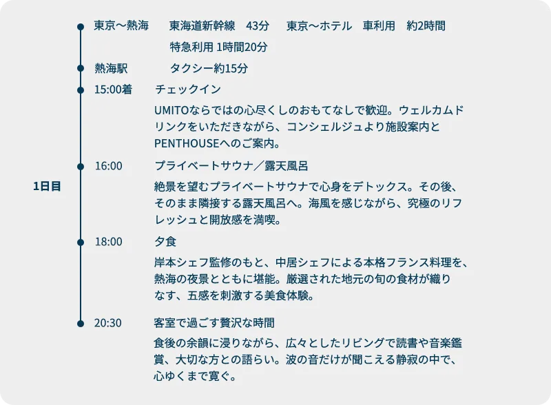 1日目スケジュール