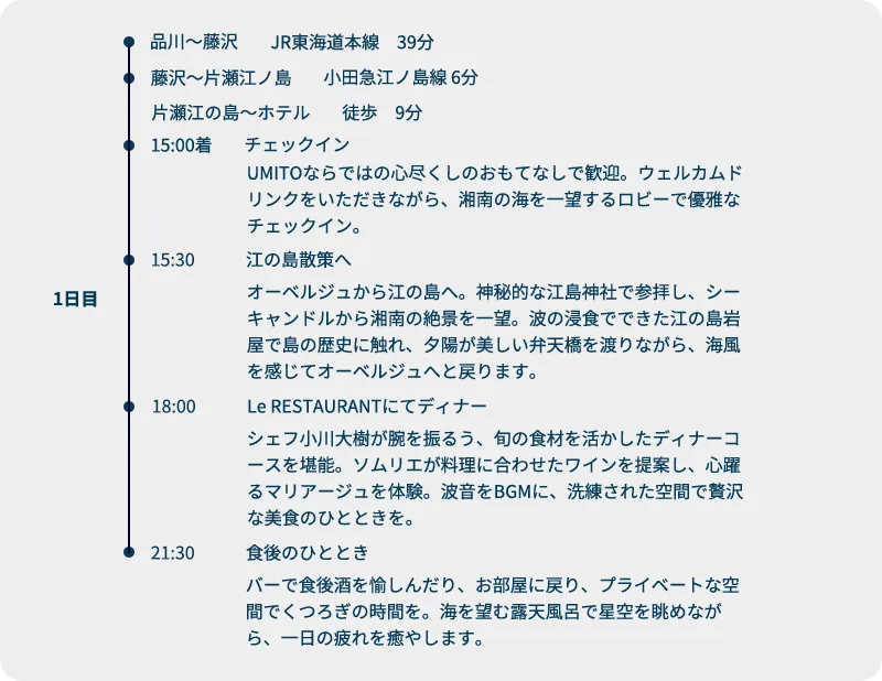 1日目スケジュール