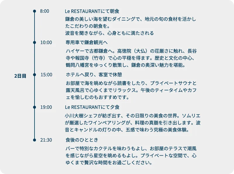 2日目スケジュール