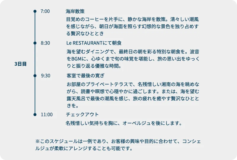 3日目スケジュール