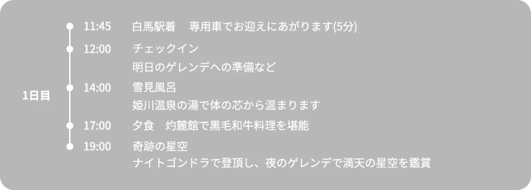 1日目スケジュール
