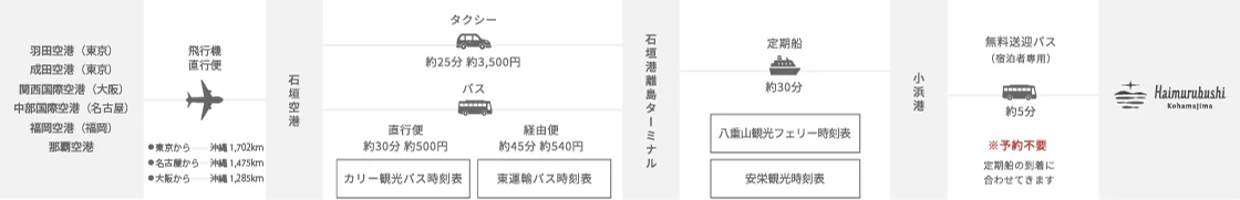 モデルコースルート
