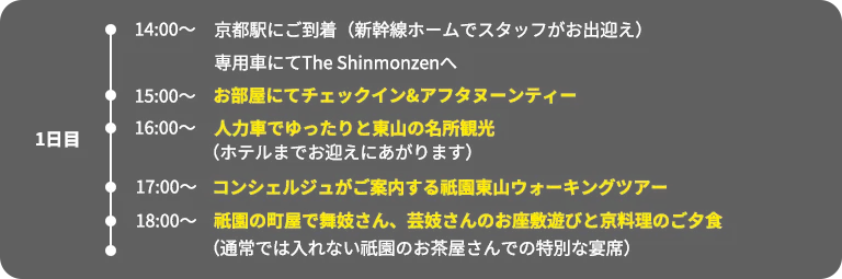 1日目スケジュール