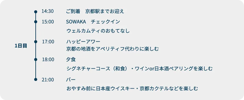 1日目スケジュール