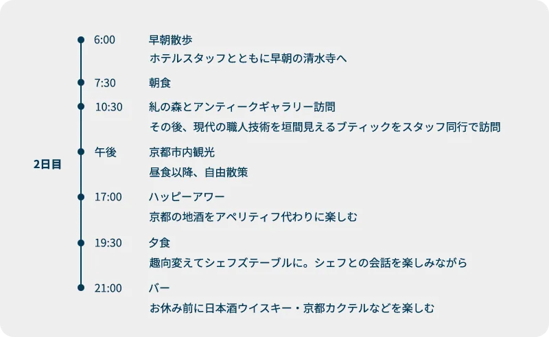 2日目スケジュール