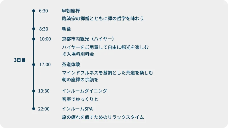 3日目スケジュール