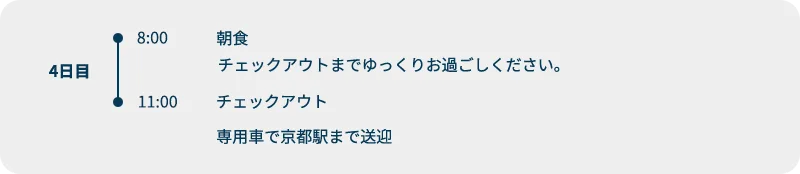 4日目スケジュール