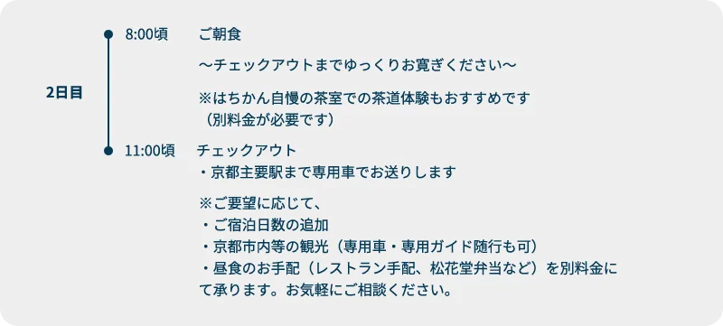 2日目スケジュール