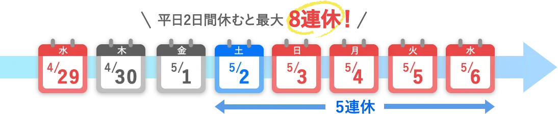 平日2日休むと最大8連休！