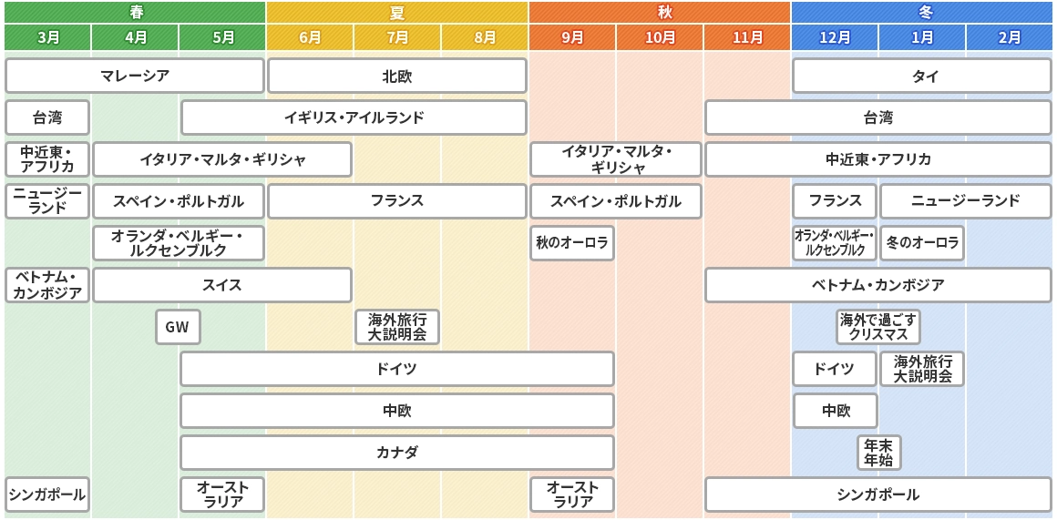 海外旅行カレンダーイメージ