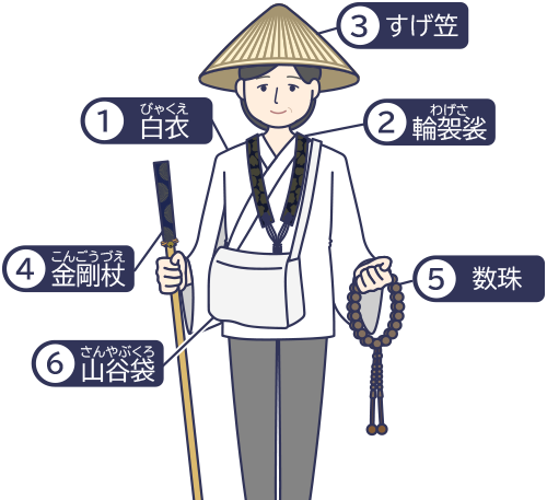 服装・持ち物イメージ