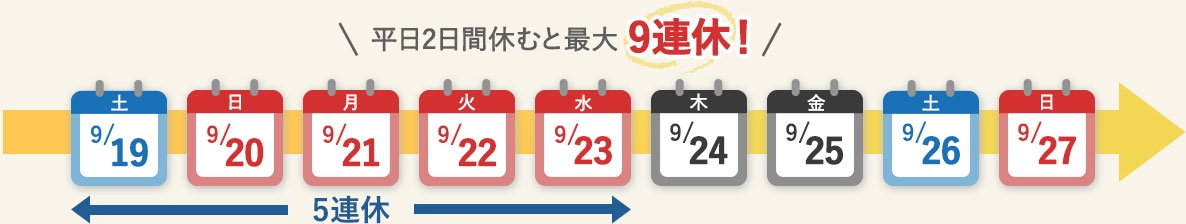 平日2日休むと最大9連休！