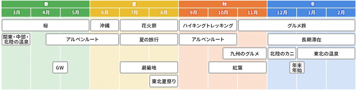 国内旅行カレンダーイメージ