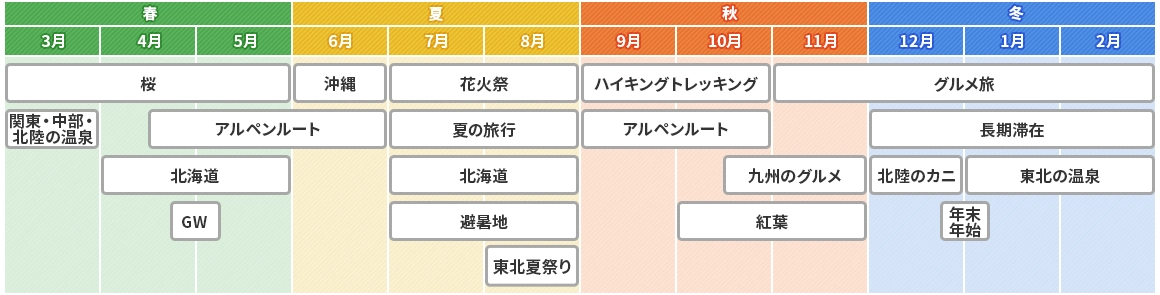 国内旅行カレンダーイメージ