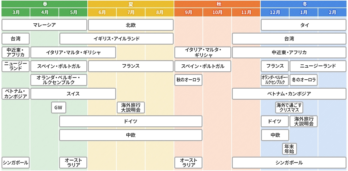 海外旅行カレンダーイメージ