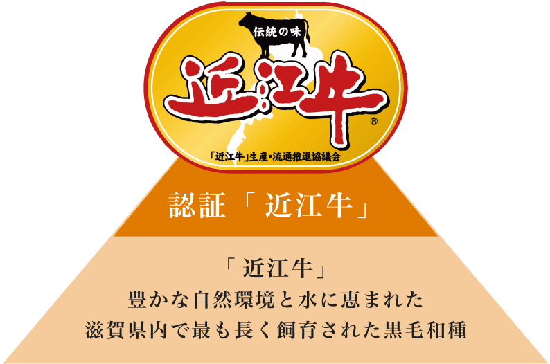 認証「近江牛」